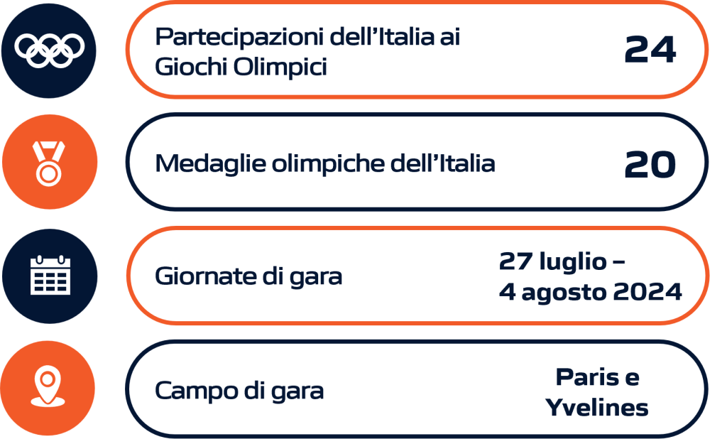 Rappresentazione grafica della performance dell'Italia nel ciclismo su strada durante le Olimpiadi e i Giochi Olimpici, includendo dati statistici aggiornati.