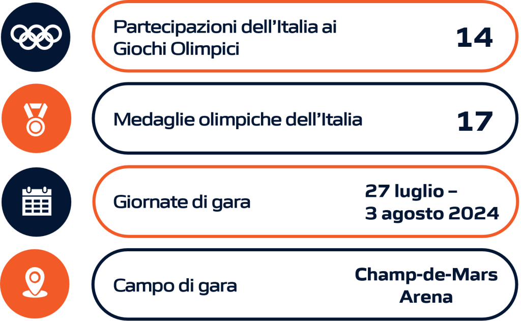 Rappresentazione grafica della performance dell'Italia nel judo durante le Olimpiadi e i Giochi Olimpici, includendo dati statistici aggiornati.