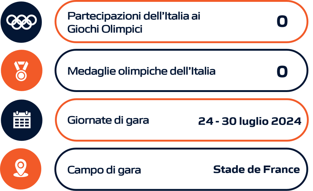 Rappresentazione grafica della performance dell'Italia nel rugby seven durante le Olimpiadi e i Giochi Olimpici, includendo dati statistici aggiornati.