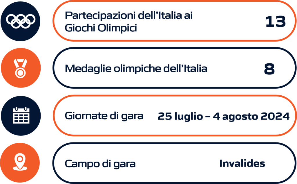 Rappresentazione grafica della performance dell'Italia nel tiro con l'arco durante le Olimpiadi e i Giochi Olimpici, includendo dati statistici aggiornati.
