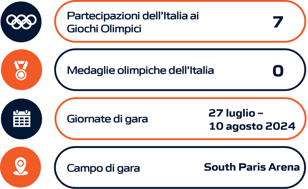 Rappresentazione grafica della performance dell'Italia nel tennistavolo durante le Olimpiadi e i Giochi Olimpici, includendo dati statistici aggiornati.