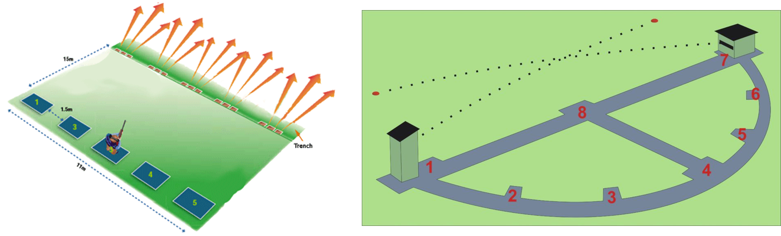 Tiro a volo Italia un paese di tiratori Sportopolis
