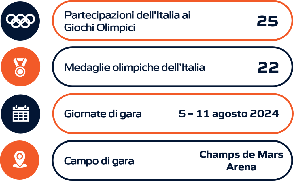 Rappresentazione grafica della performance dell'Italia nella lotta durante le Olimpiadi e i Giochi Olimpici, includendo dati statistici aggiornati.