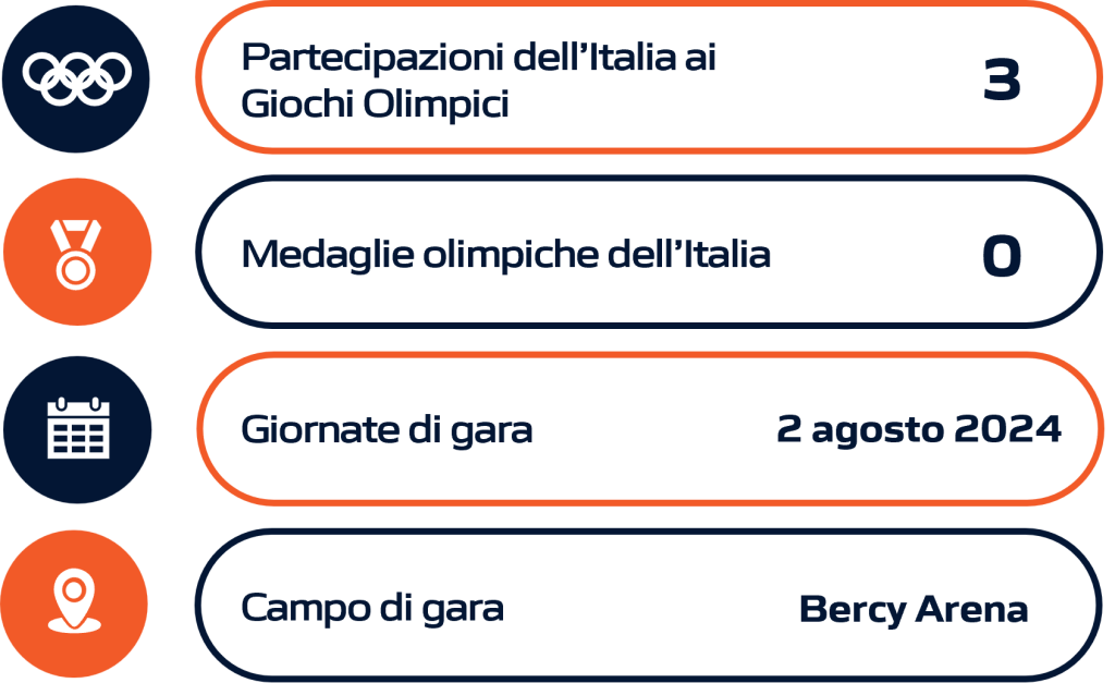 Rappresentazione grafica della performance dell'Italia nel trampolino durante le Olimpiadi e i Giochi Olimpici, includendo dati statistici aggiornati.