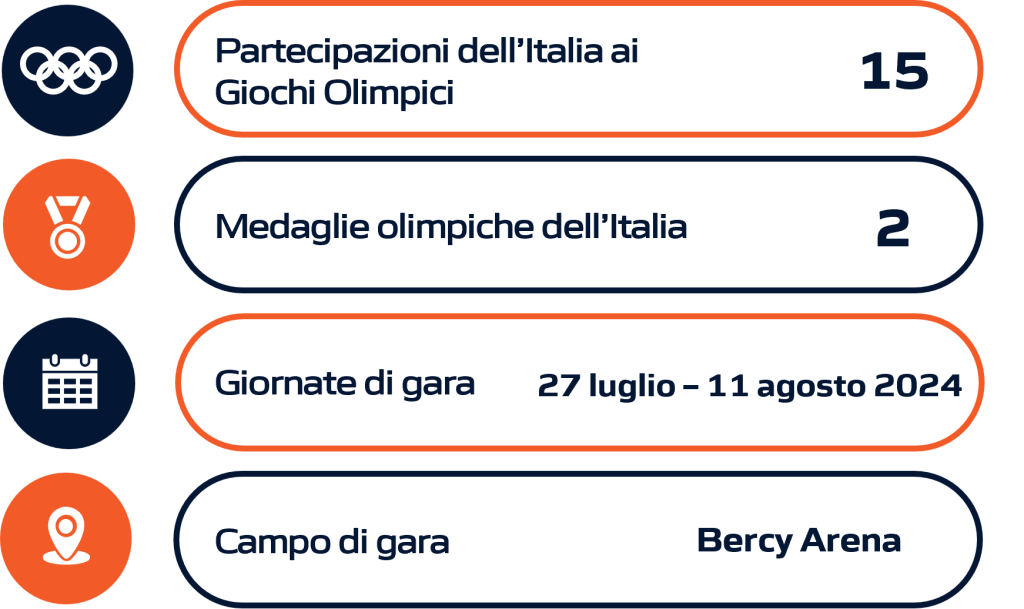Basket a Parigi 2024 battaglie nel parquet Sportopolis