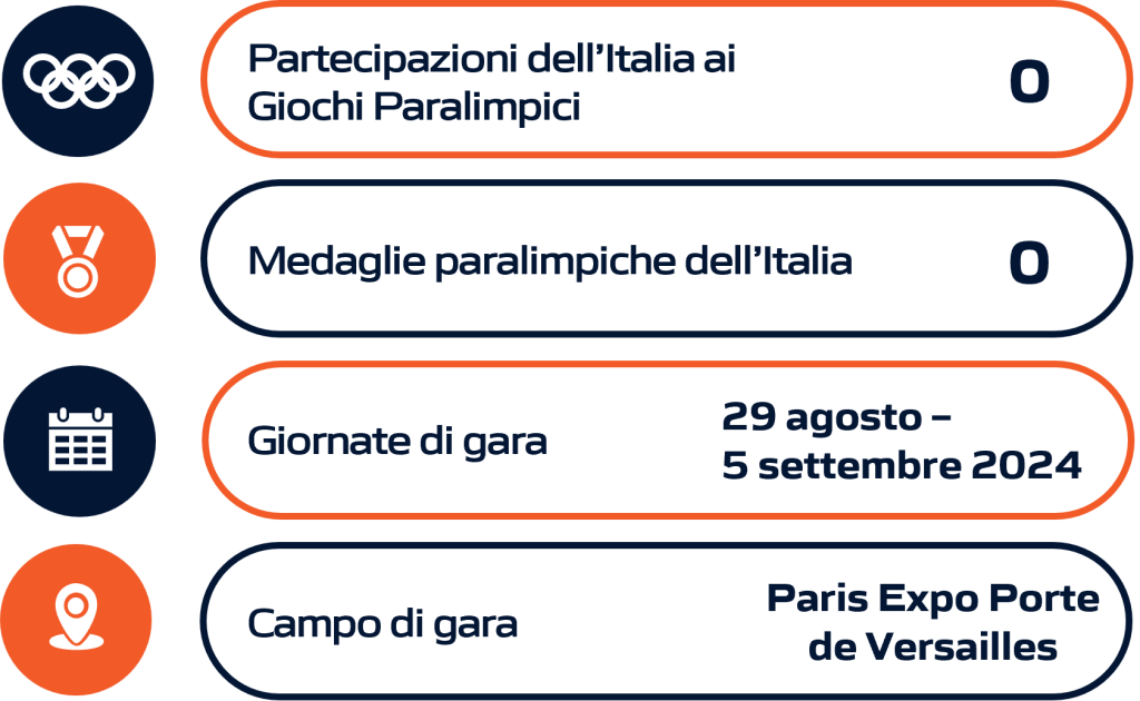 Rappresentazione grafica della performance dell'Italia nel boccia durante le Olimpiadi e i Giochi Olimpici, includendo dati statistici aggiornati.