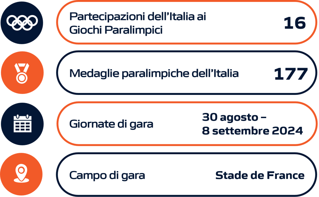 Rappresentazione grafica della performance dell'Italia nel calcio durante le Olimpiadi e i Giochi Olimpici, includendo dati statistici aggiornati.